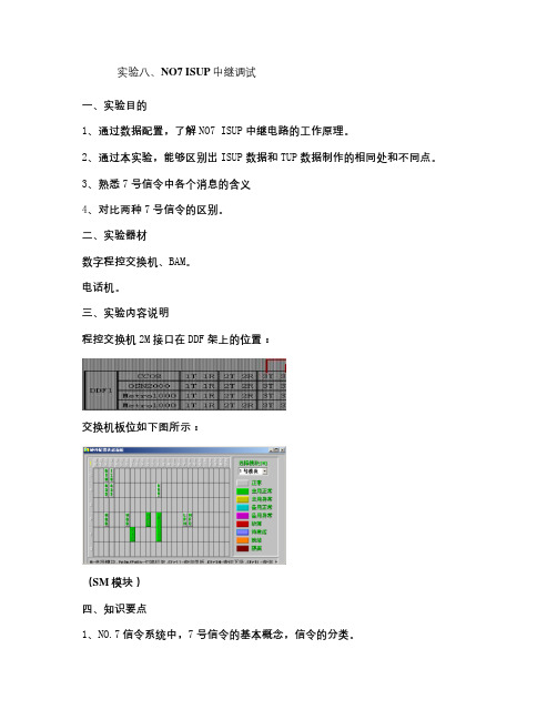 实验8、NO7ISUP信令实验解读