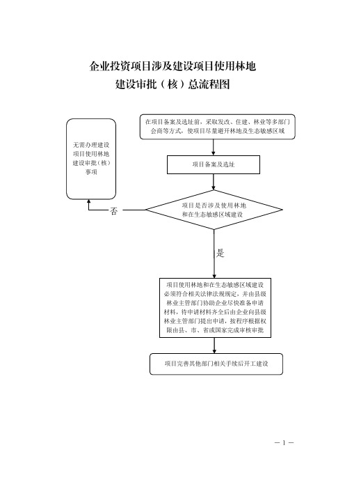 建设审批核总流程图