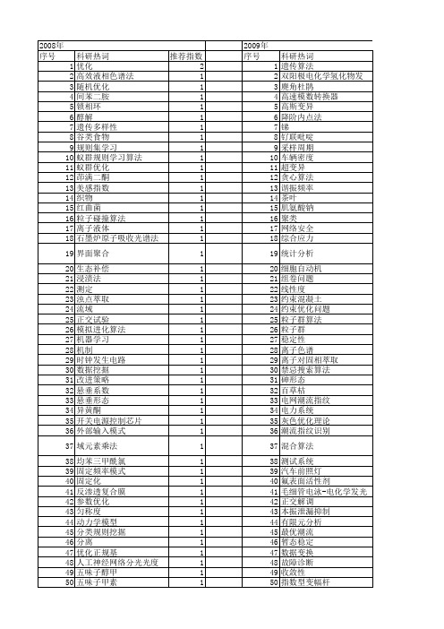 【浙江省自然科学基金】_优化测试_期刊发文热词逐年推荐_20140811
