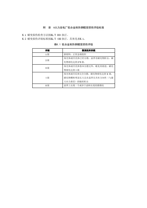 火力发电厂低合金耐热钢蠕变损伤评级标准