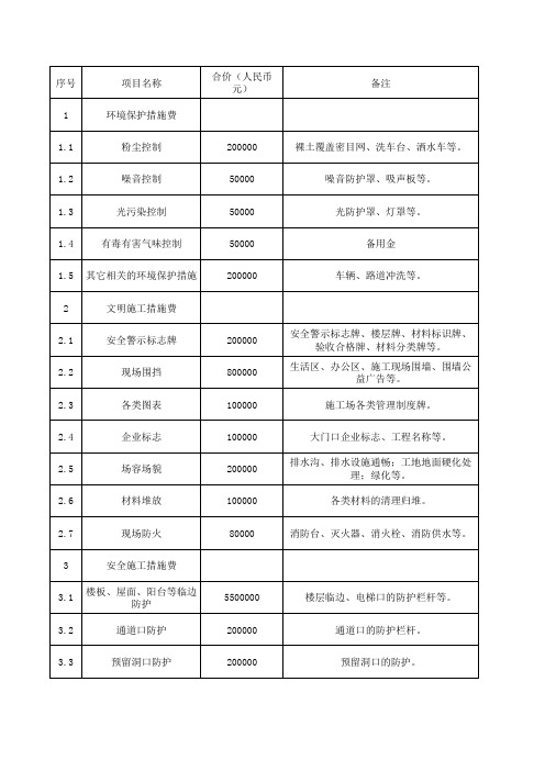 安全文明措施费使用明细