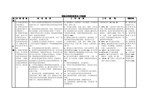 神经内科岗位职责