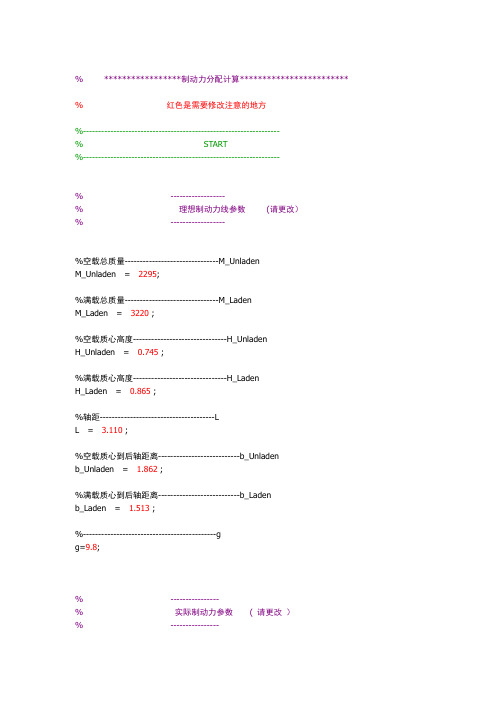 03制动力分配曲线(空满载一起)-复制到Matlab