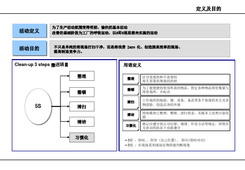 3定5S管理定义及评价基准