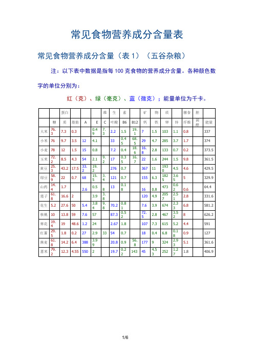 常见食物营养成分含量表(最新)