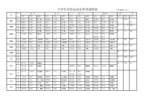 小学生田径运动会单项成绩表                    丙组2010年11月