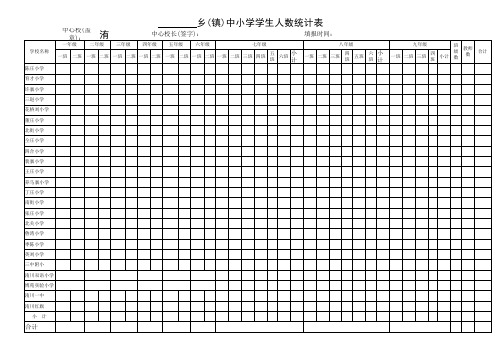 2014-2015年第一学期各校学生数总表