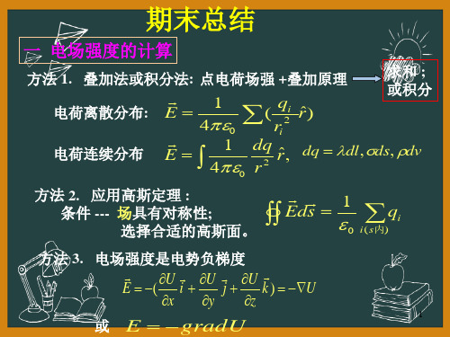 电磁学PPT课件：期末总结  (第二学期)