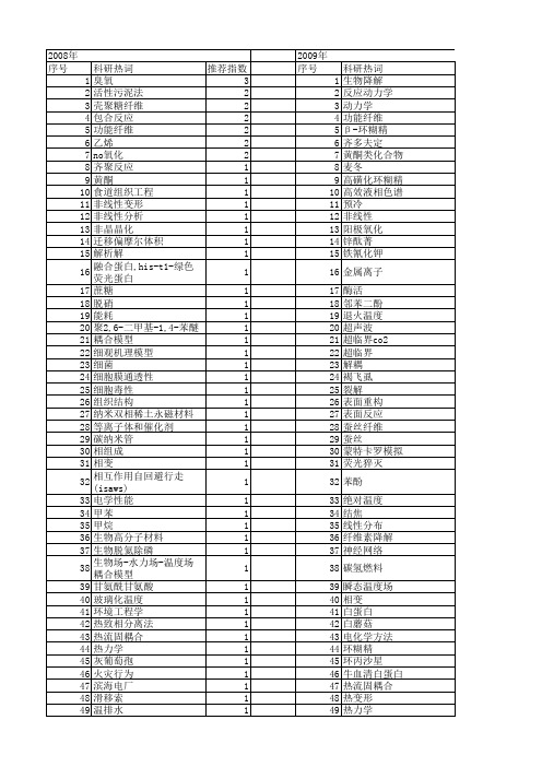 【浙江省自然科学基金】_温度作用_期刊发文热词逐年推荐_20140812