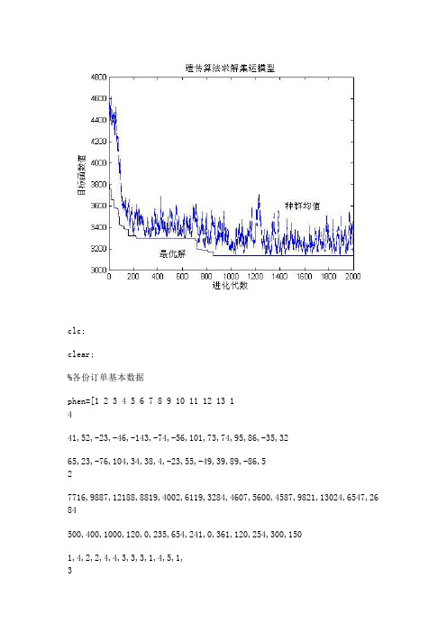 遗传算法matlab实现源程序