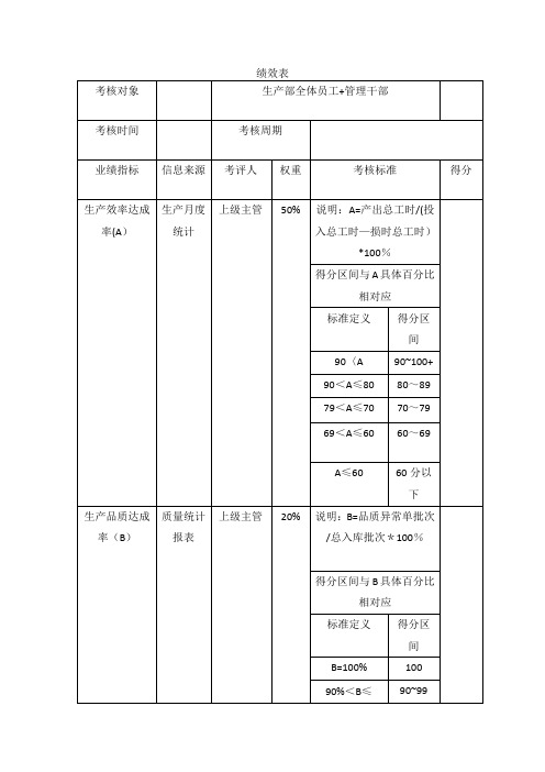 生产部岗位绩效考核表(月)