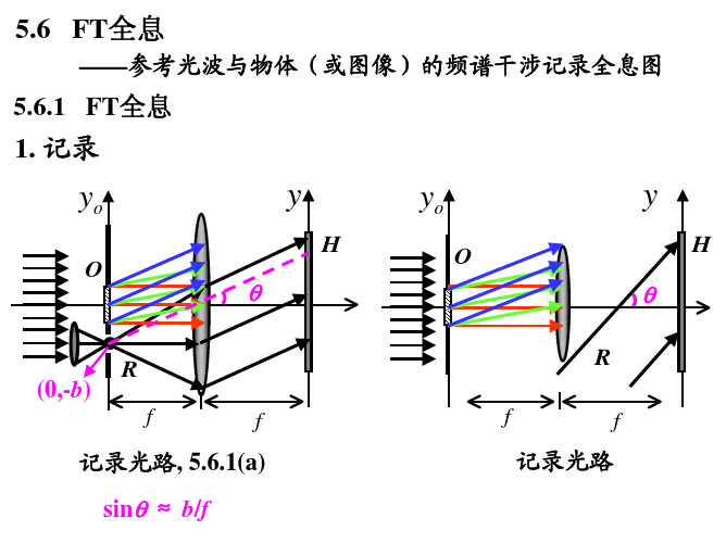 傅里叶光学课件 05_06傅里叶变换全息