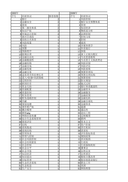 【国家社会科学基金】_控制体系_基金支持热词逐年推荐_【万方软件创新助手】_20140804