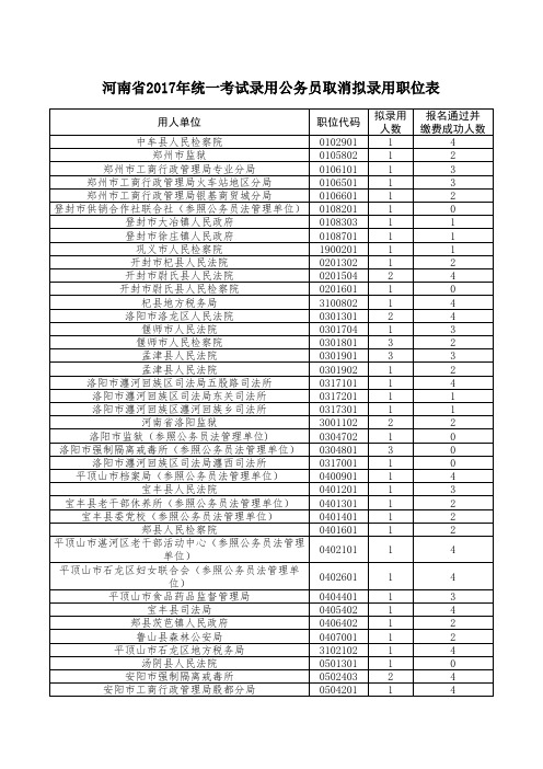 河南省2017年统一考试录用公务员取消拟录用职位表