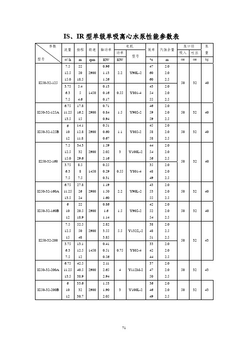 IS、IR型单级单吸离心水泵性能参数表