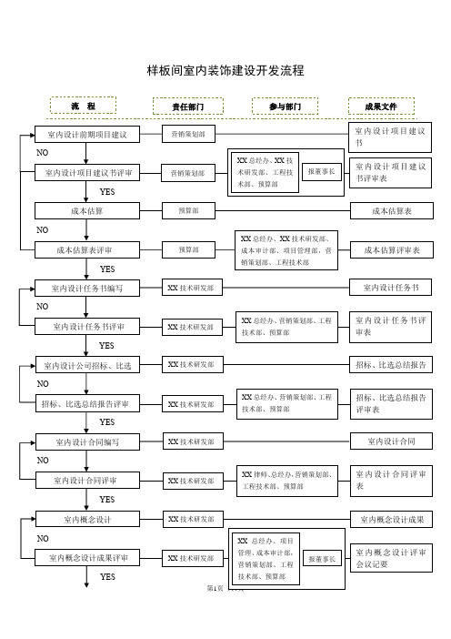 房地产开发公司样板间室内装饰建设开发流程及操作细则(范文)