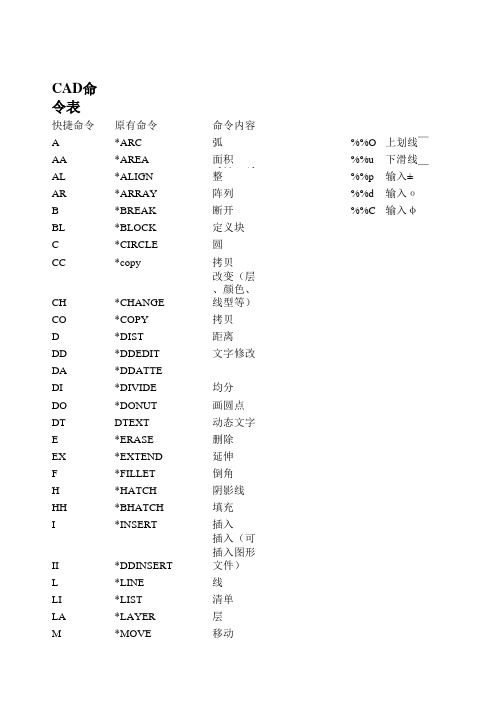 CAD命令--中英文对照