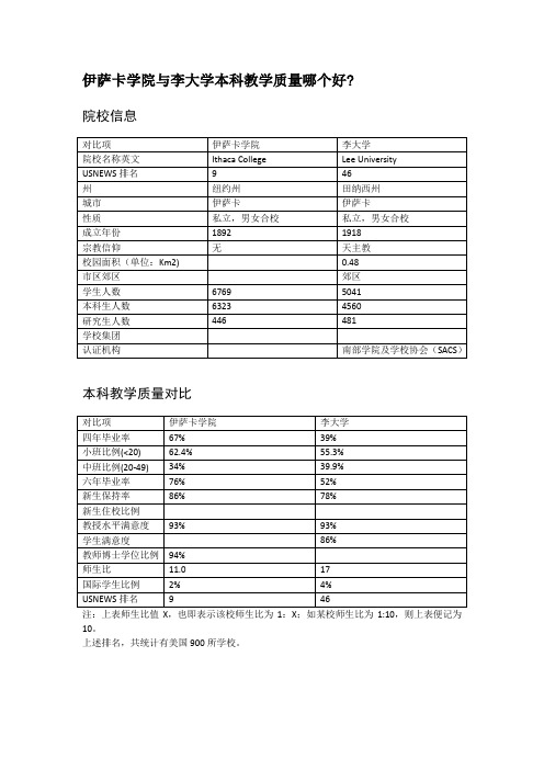 伊萨卡学院与李大学本科教学质量对比