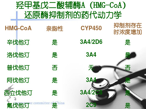 羟甲基戊二酸辅酶A(HMG-CoA)资料讲解