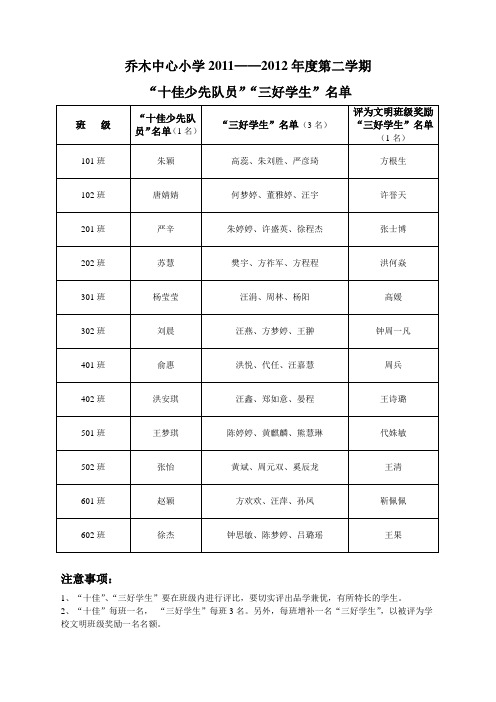 2011-2012年度三好学生名单