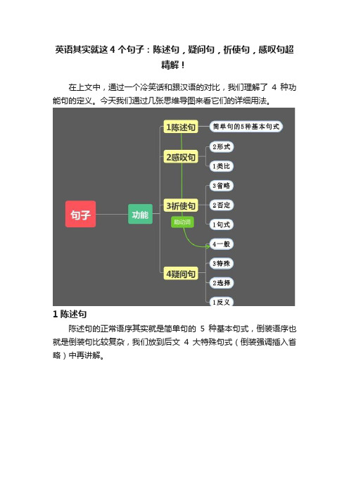 英语其实就这4个句子：陈述句，疑问句，祈使句，感叹句超精解！