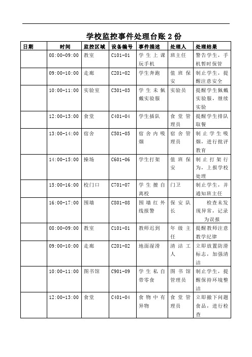 学校监控事件处理台账2份