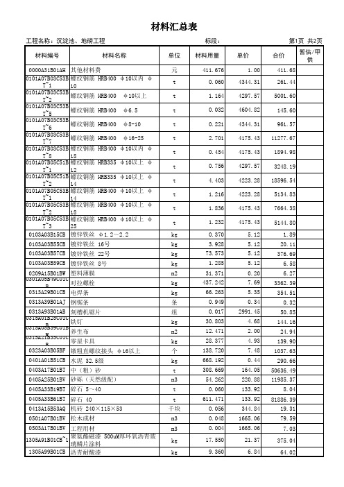 14 材料汇总表