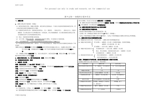 有丝分裂与减数分裂过程图及知识点归纳