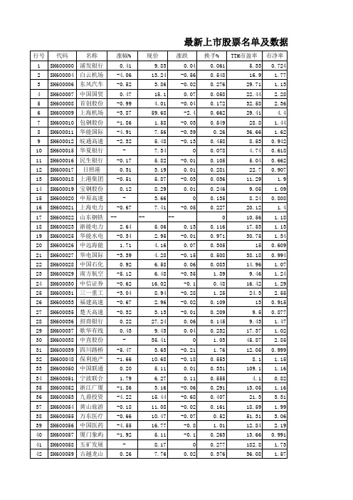 最新上市股票名单及数据(截止2018年8月5日)