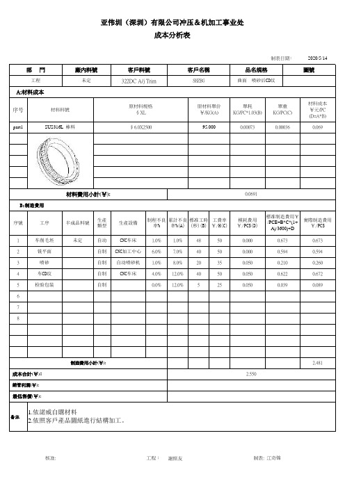 五金零件成本分析表