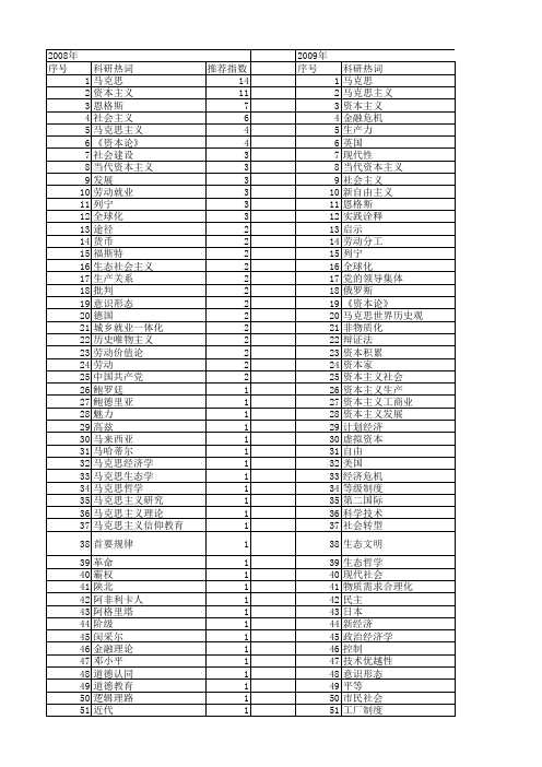 【国家社会科学基金】_资本主义国家_基金支持热词逐年推荐_【万方软件创新助手】_20140803