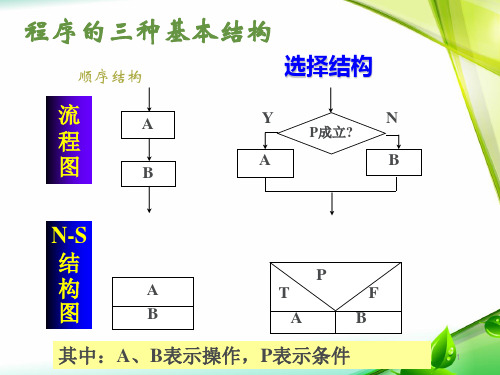 C语言顺序结构实例