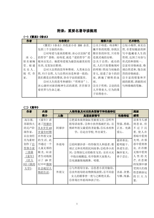 名著导读梳理