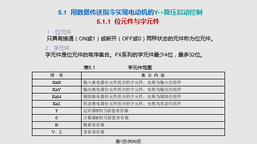 三菱PLC功能指令介绍及应用举例