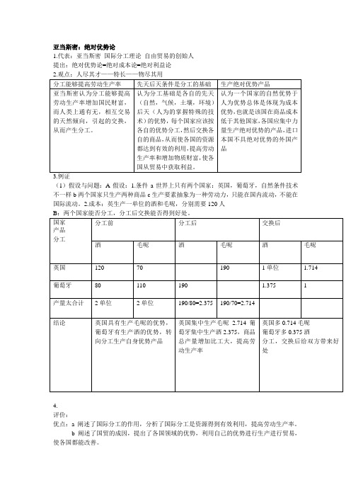 比较优势论和绝对优势论