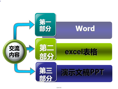 办公自动化应用操作