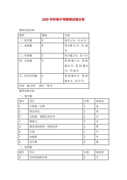 河南省2020年中考物理试卷分析