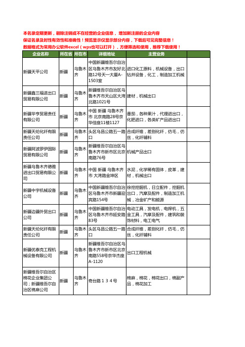 新版新疆省乌鲁木齐出口机械工商企业公司商家名录名单联系方式大全32家