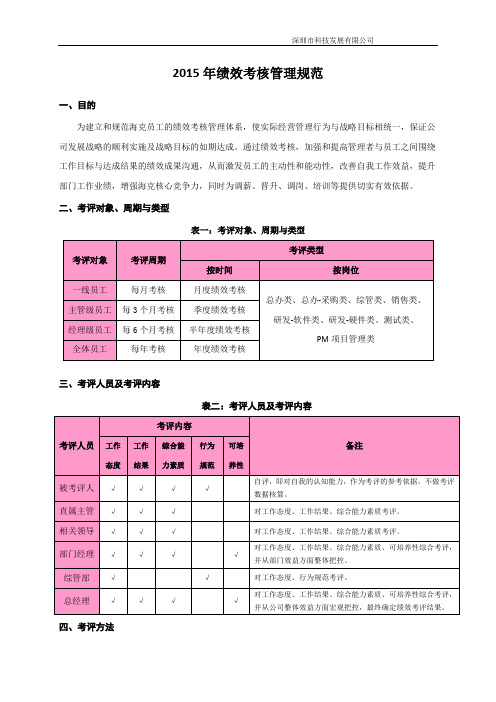 绩效考核管理规范