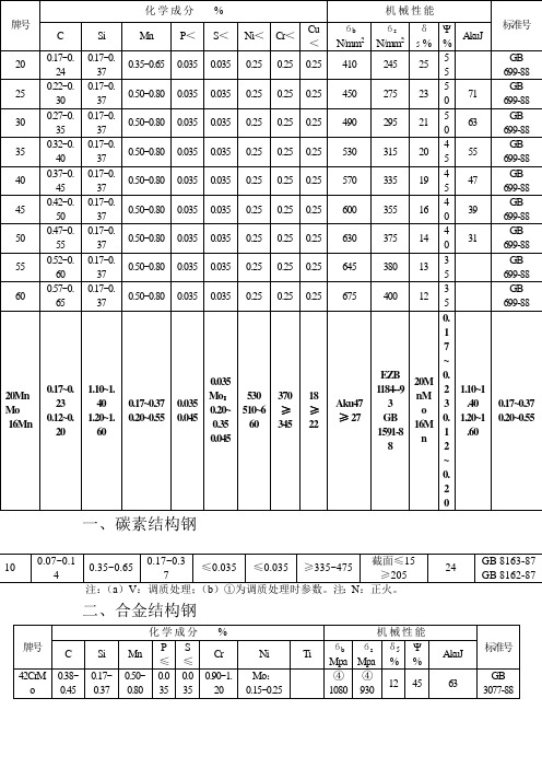 金属含量查询表