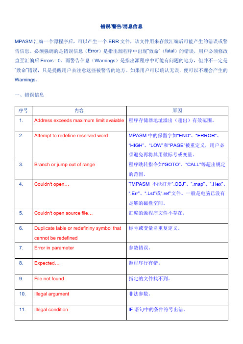 PIC编译错误信息