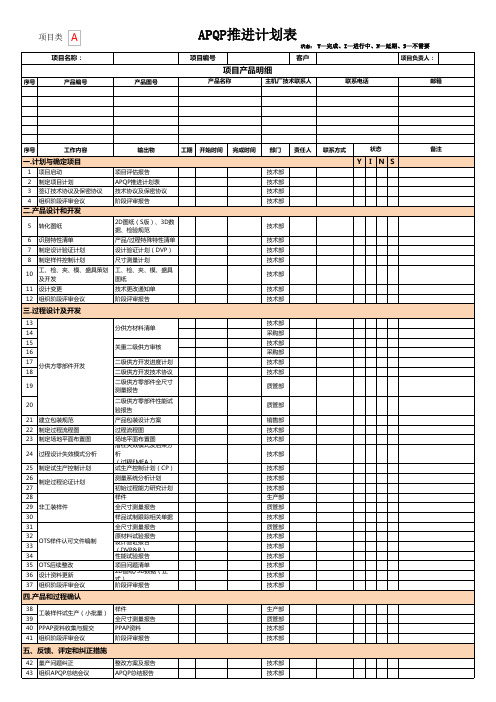 APQP推进计划表