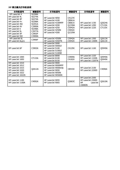 HP激光打印机系列对照表