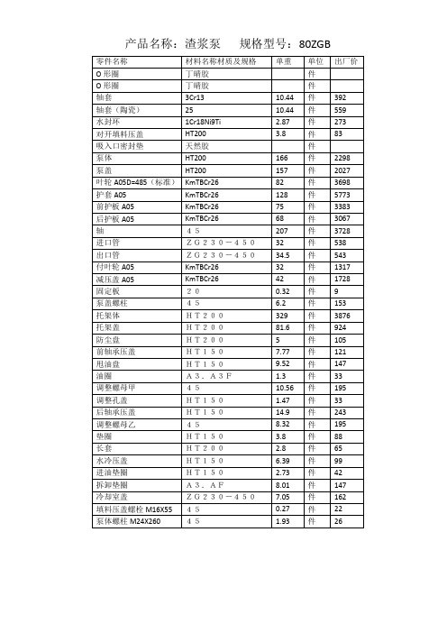 渣浆泵   规格型号：80ZGB