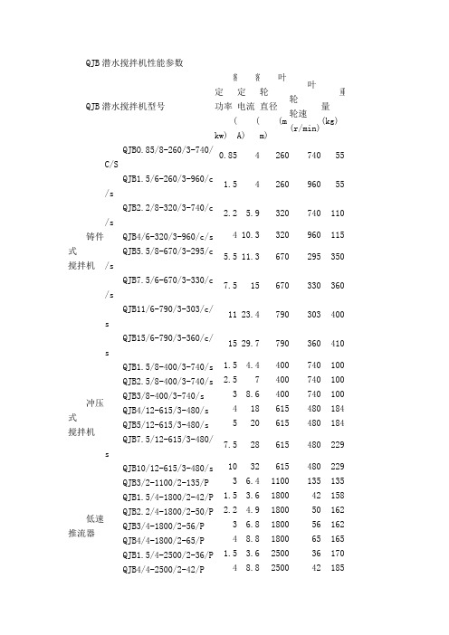 潜水搅拌机参数选型