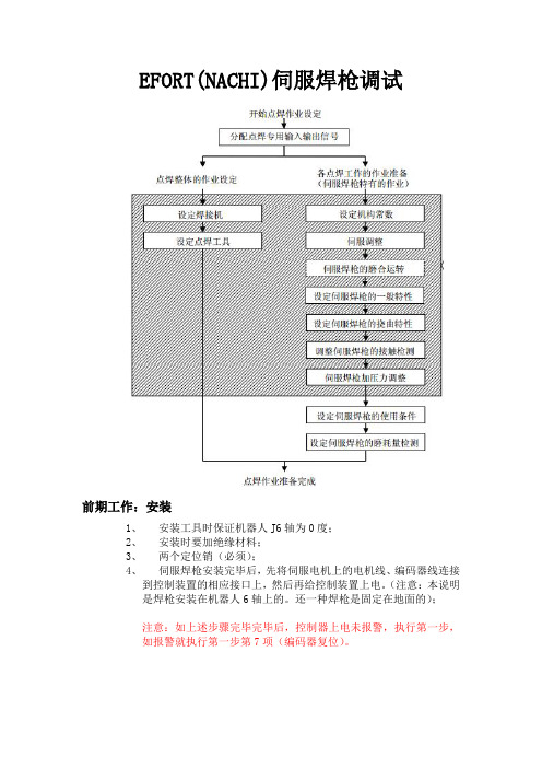 ER210-C40伺服焊枪调试规范