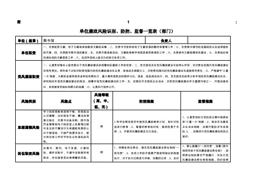 廉政风险识别防控监督一览表