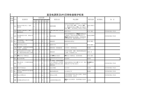 直流电源屏及UPS日常检查维护标准