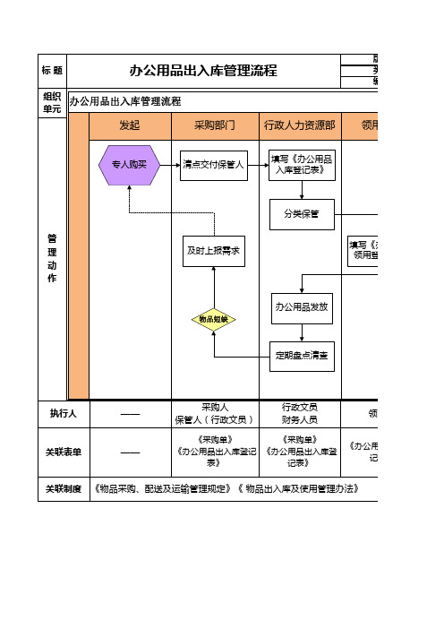 2016办公用品出入库管理流程图