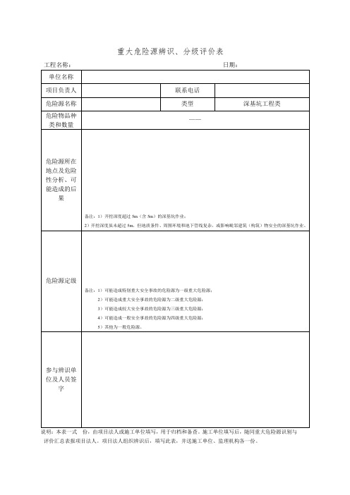 深基坑工程危险源辨识风险